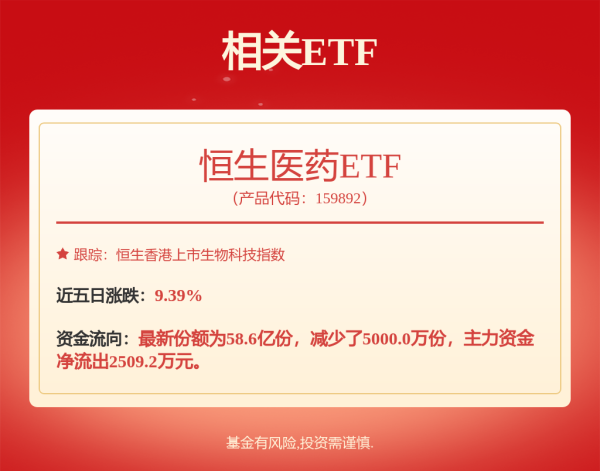 利配网 涨势正酣却黯然清盘，多只发起式基金倒在黎明前