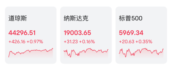 盈股网配资 昨夜！比特币、黄金向上“猛攻”！比特币继续紧逼10万美元大关