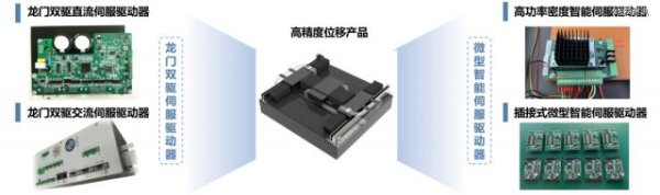 天添盈 华甪工控完成数千万元Pre-A+轮融资，安睿信杰独家投资
