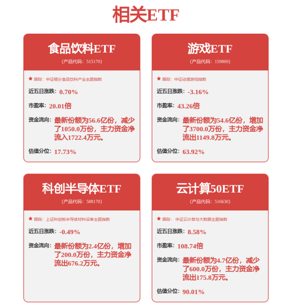 创盈在线 国投中国价值LOF: 国投瑞银基金管理有限公司旗下基金2025年第二季度报告提示性公告