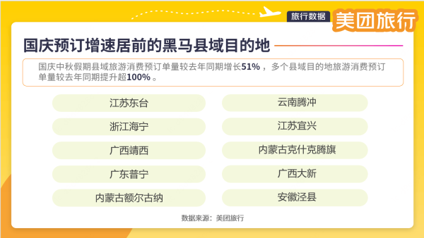 恒力配资 美团旅行国庆观察：宝藏小城迎文旅大流量